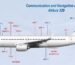 The Role of Antennas in Aircraft Communication and Navigation